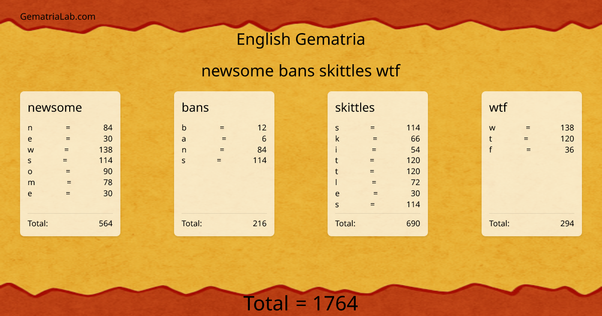 newsome bans skittles wtf in english Gematria
